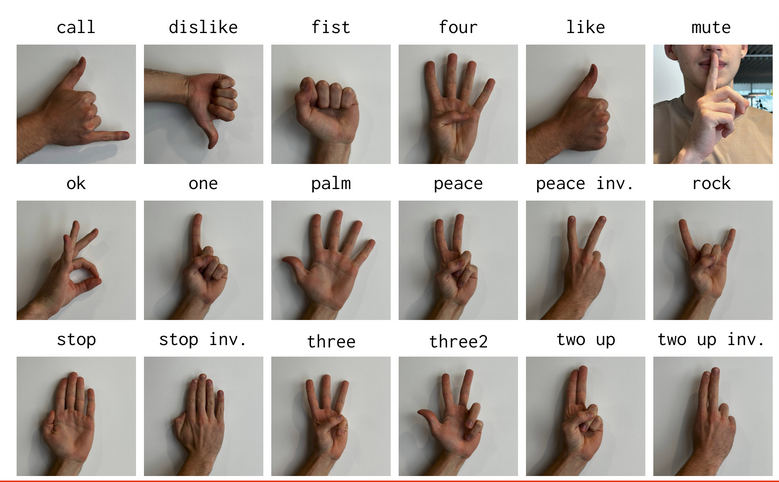 Hand Gesture Detection