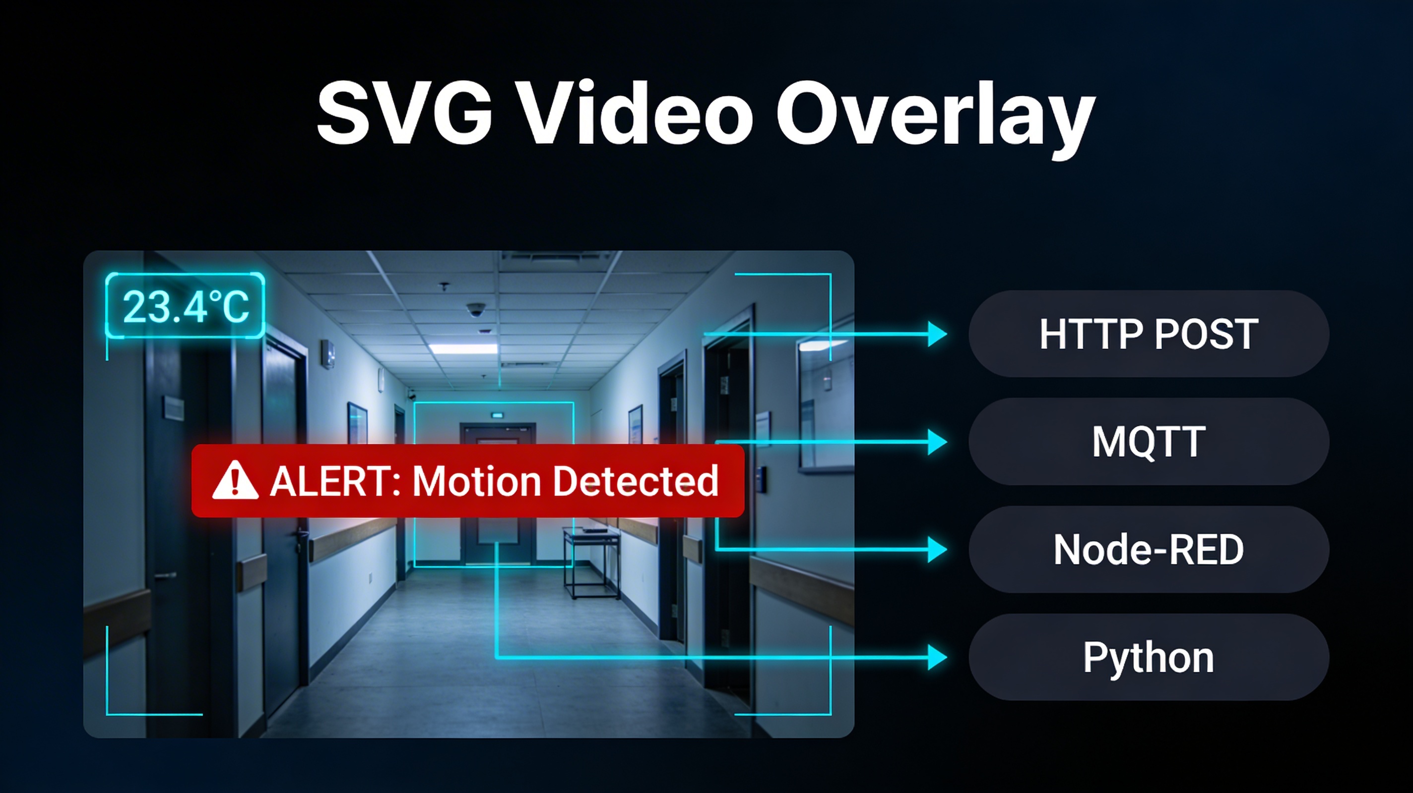 SVG Overlay: Draw Anything on Your Camera Stream